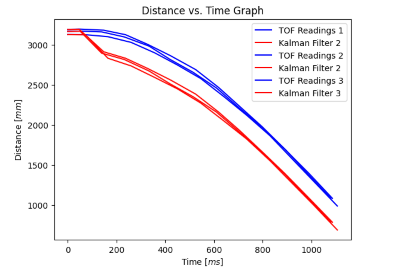 distance_graph.png